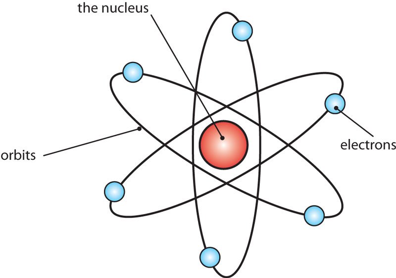 Detail Gambar Teori Atom Bohr Nomer 4