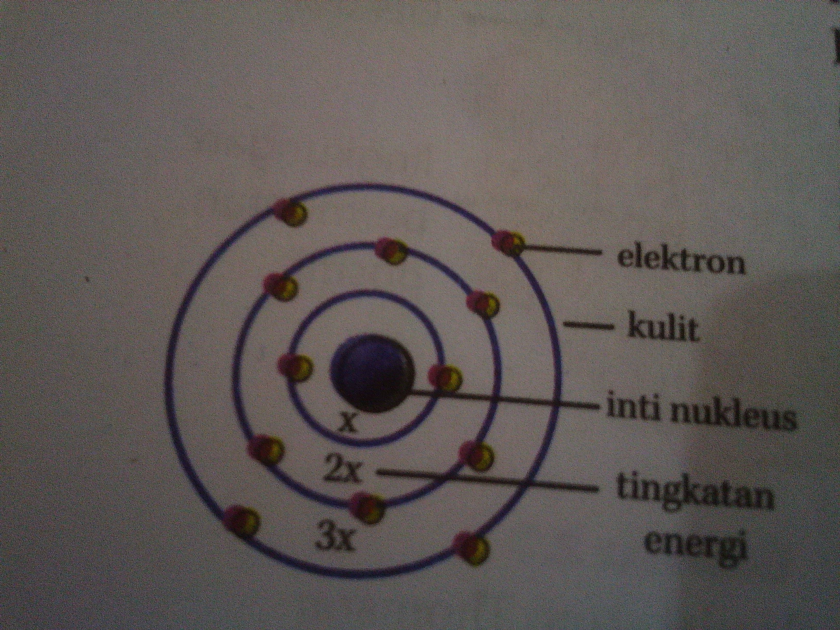 Detail Gambar Teori Atom Bohr Nomer 31