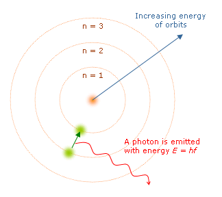 Detail Gambar Teori Atom Bohr Nomer 33