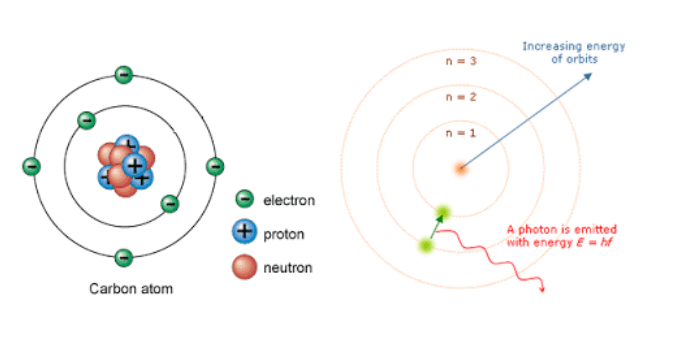 Detail Gambar Teori Atom Bohr Nomer 34