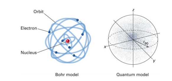 Detail Gambar Teori Atom Bohr Nomer 41