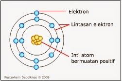 Detail Gambar Teori Atom Bohr Nomer 43