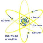 Detail Gambar Teori Atom Bohr Nomer 45