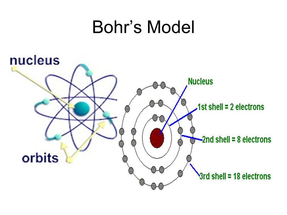 Detail Gambar Teori Atom Bohr Nomer 48