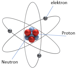 Detail Gambar Teori Atom Bohr Nomer 49