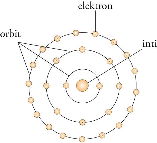 Detail Gambar Teori Atom Bohr Nomer 50