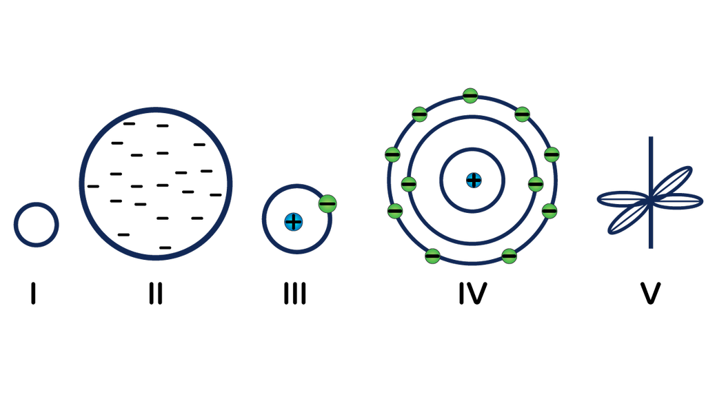 Detail Gambar Teori Atom Bohr Nomer 53