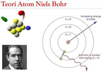 Detail Gambar Teori Atom Bohr Nomer 55