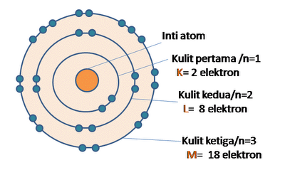 Detail Gambar Teori Atom Bohr Nomer 10