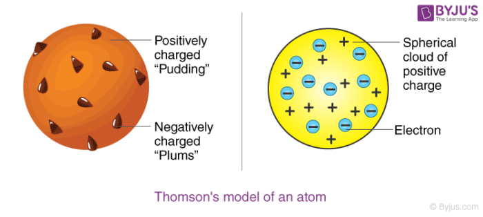 Detail Gambar Teori Atom Jj Thomson Nomer 12