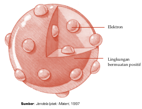 Detail Gambar Teori Atom Jj Thomson Nomer 25