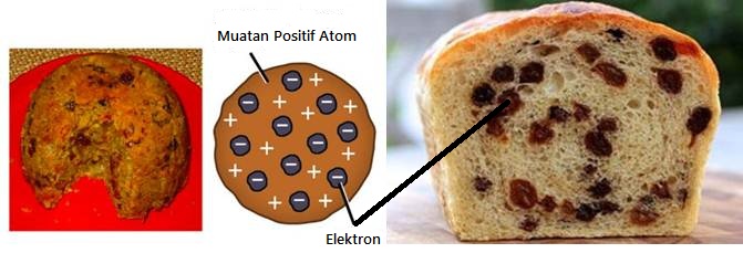 Detail Gambar Teori Atom Jj Thomson Nomer 27