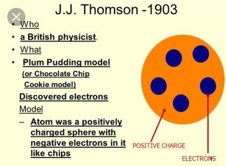 Detail Gambar Teori Atom Jj Thomson Nomer 30