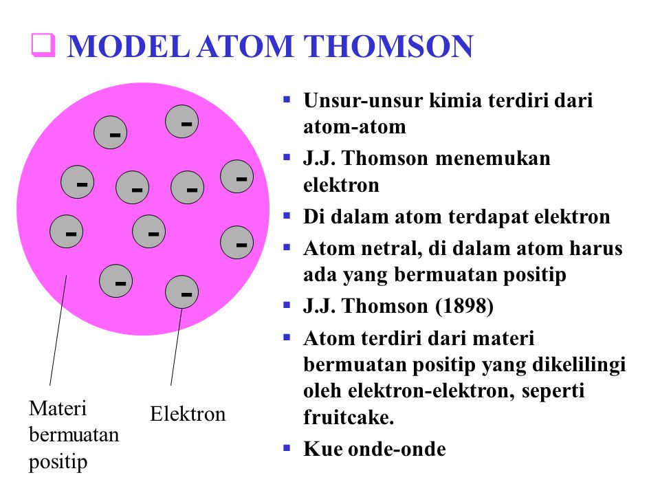 Detail Gambar Teori Atom Jj Thomson Nomer 37