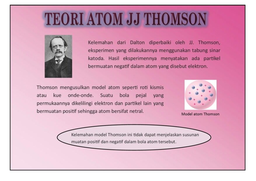 Detail Gambar Teori Atom Jj Thomson Nomer 52