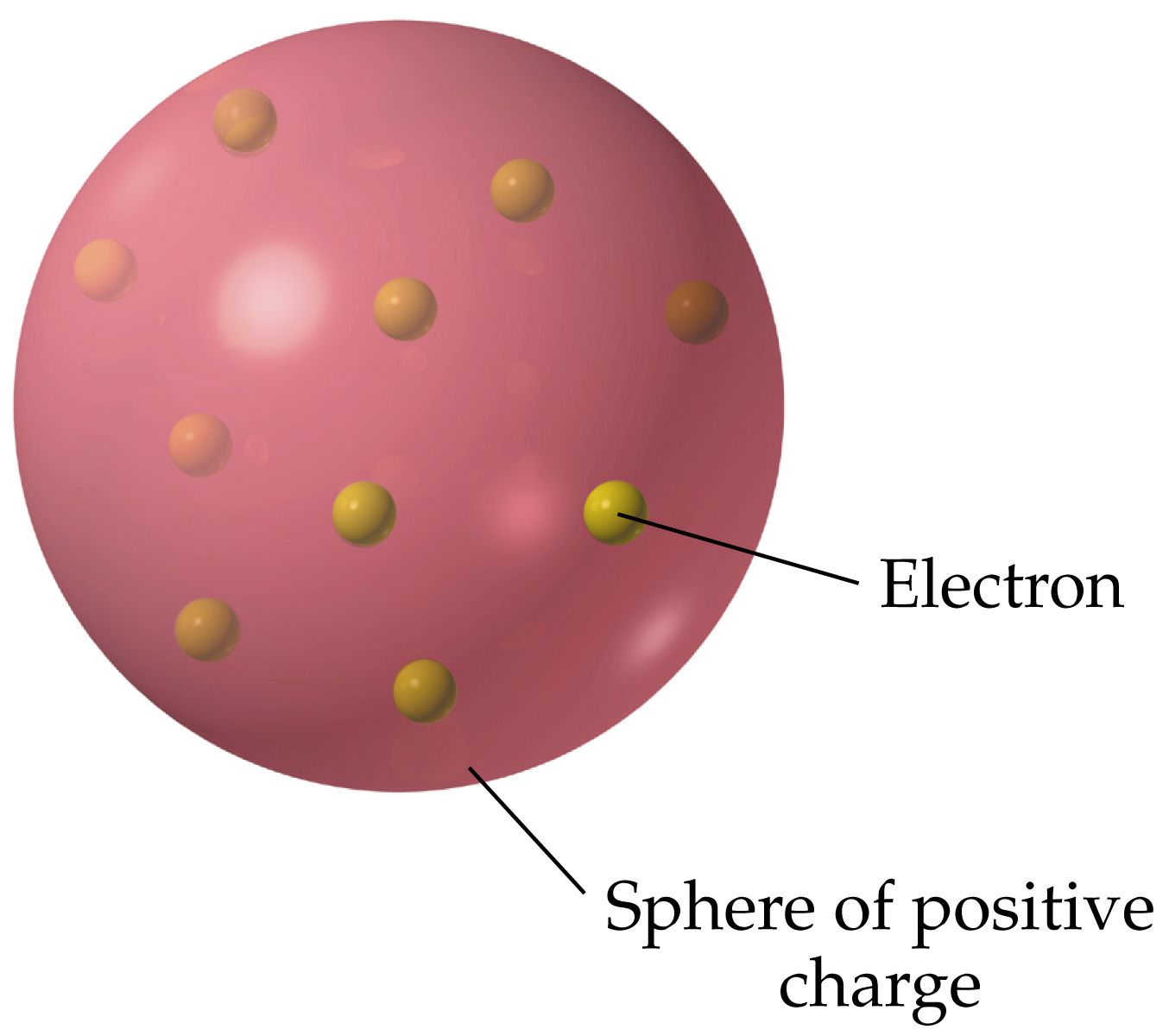 Detail Gambar Teori Atom Jj Thomson Nomer 7