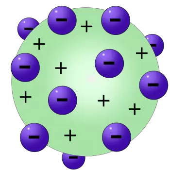 Detail Gambar Teori Atom Jj Thomson Nomer 8