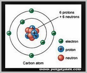 Detail Gambar Teori Atom John Dalton Nomer 14