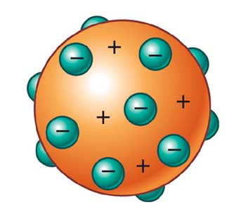 Detail Gambar Teori Atom John Dalton Nomer 19