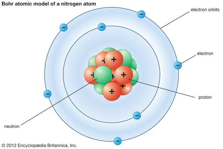 Detail Gambar Teori Atom John Dalton Nomer 5
