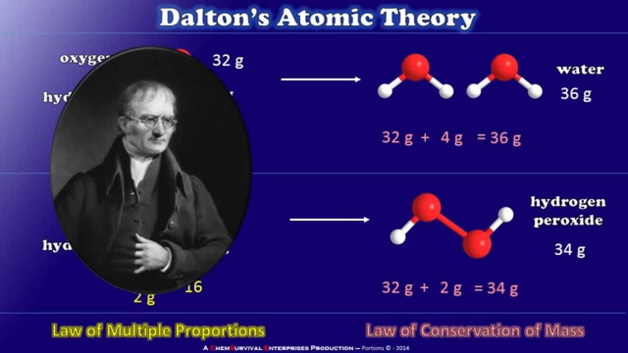 Detail Gambar Teori Atom John Dalton Nomer 40