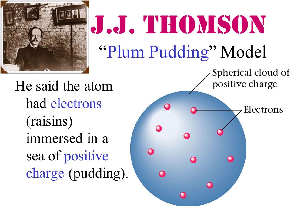 Detail Gambar Teori Atom John Dalton Nomer 44