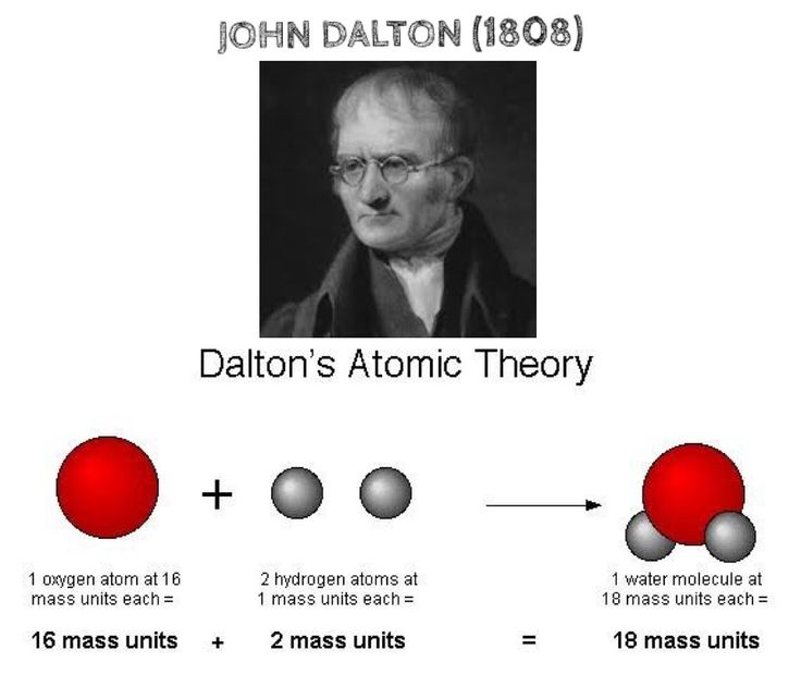 Detail Gambar Teori Atom John Dalton Nomer 55