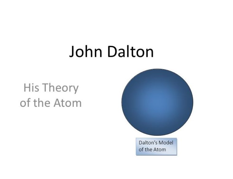 Detail Gambar Teori Atom John Dalton Nomer 8