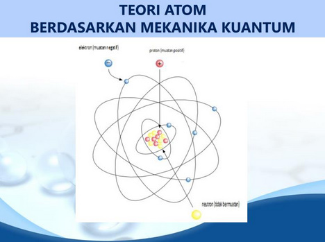 Detail Gambar Teori Atom Mekanika Kuantum Nomer 15