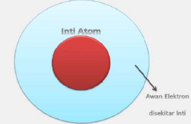 Detail Gambar Teori Atom Mekanika Kuantum Nomer 19