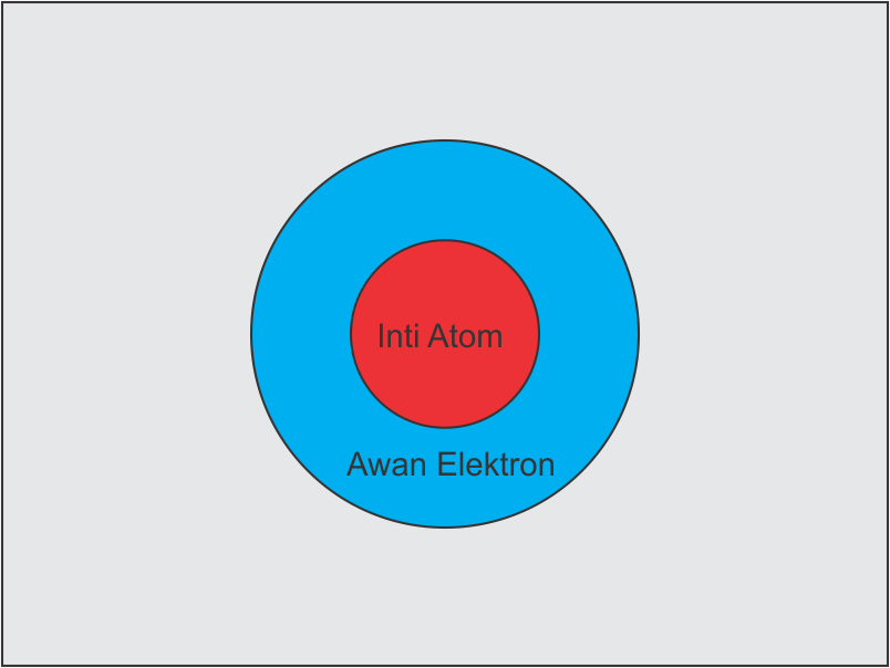 Detail Gambar Teori Atom Mekanika Kuantum Nomer 30