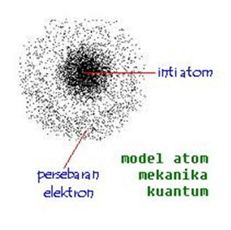 Detail Gambar Teori Atom Mekanika Kuantum Nomer 37