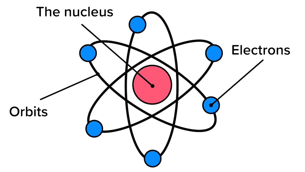 Detail Gambar Teori Atom Rutherford Nomer 13