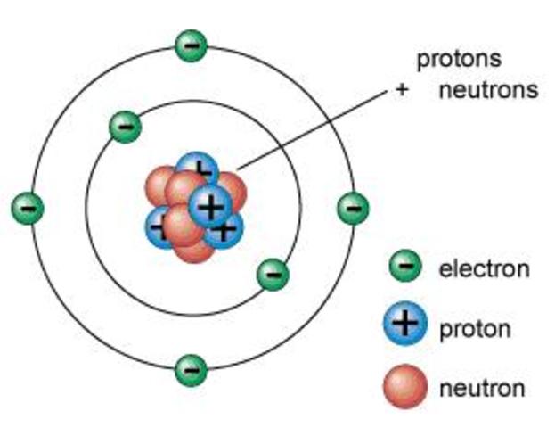 Detail Gambar Teori Atom Rutherford Nomer 26
