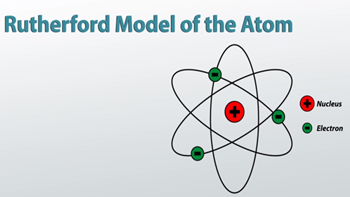 Detail Gambar Teori Atom Rutherford Nomer 44