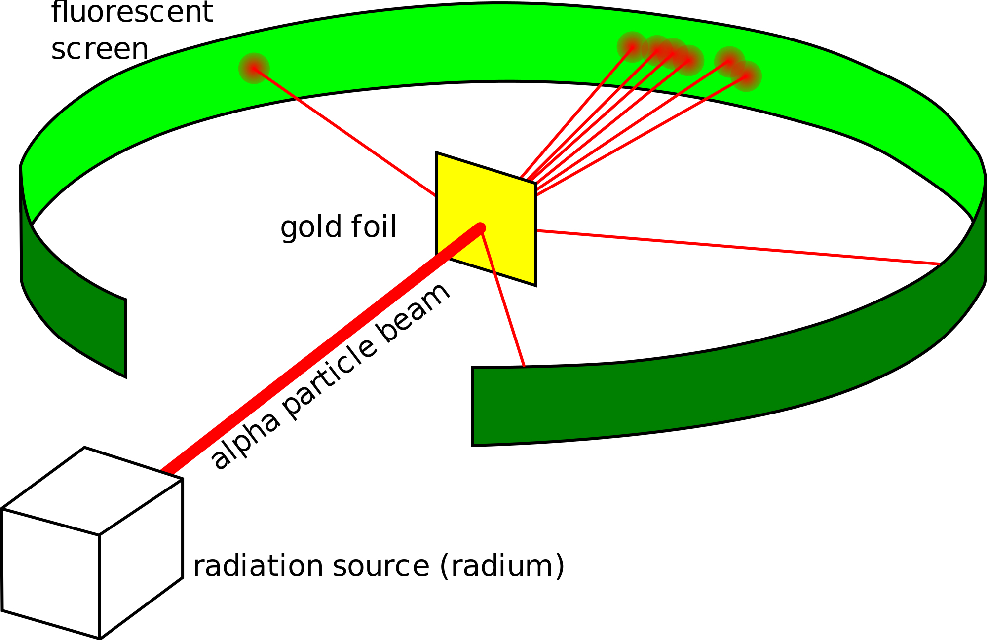 Detail Gambar Teori Atom Rutherford Nomer 45