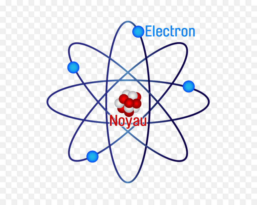 Detail Gambar Teori Atom Rutherford Nomer 51