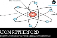 Detail Gambar Teori Atom Rutherford Nomer 52