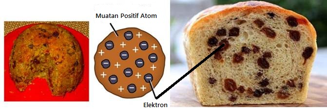 Detail Gambar Teori Atom Thomson Nomer 29