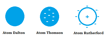 Detail Gambar Teori Atom Thomson Nomer 53