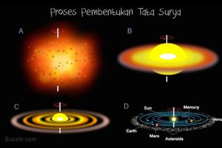 Detail Gambar Teori Awan Debu Nomer 19