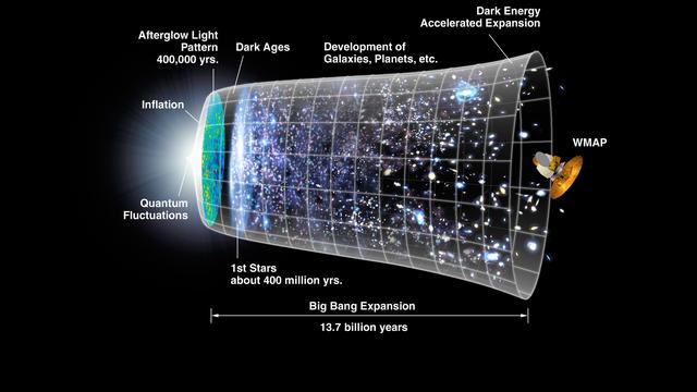 Gambar Teori Big Bang - KibrisPDR