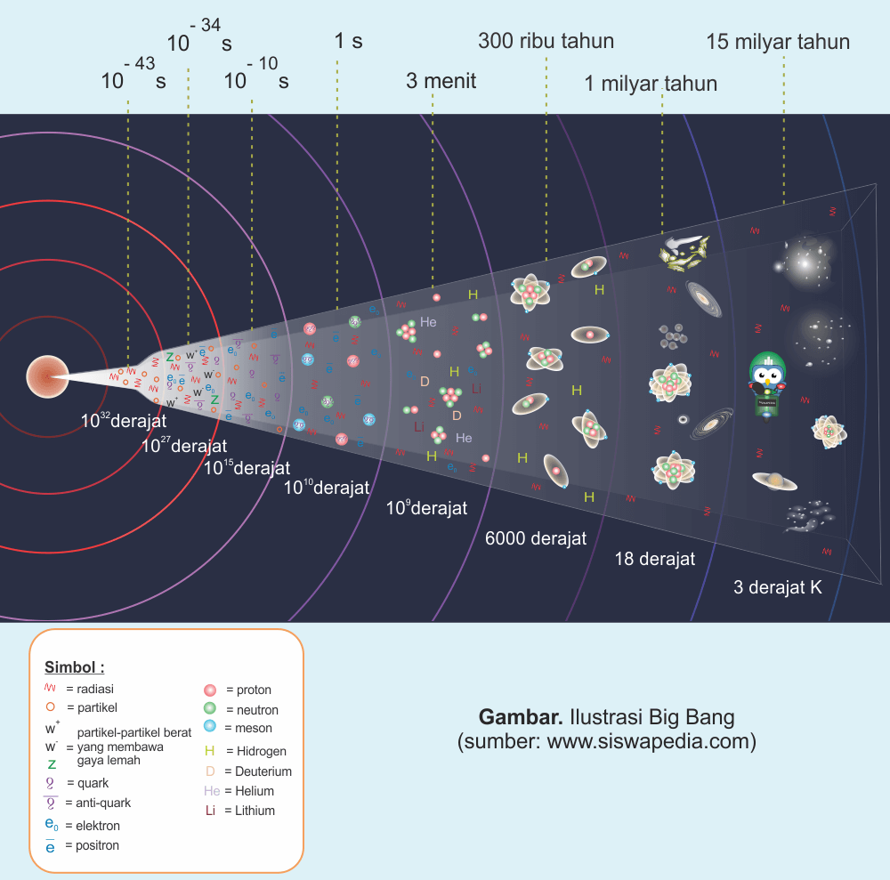 Detail Gambar Teori Big Bang Nomer 29