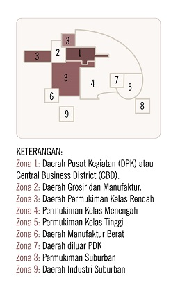 Gambar Teori Inti Ganda - KibrisPDR