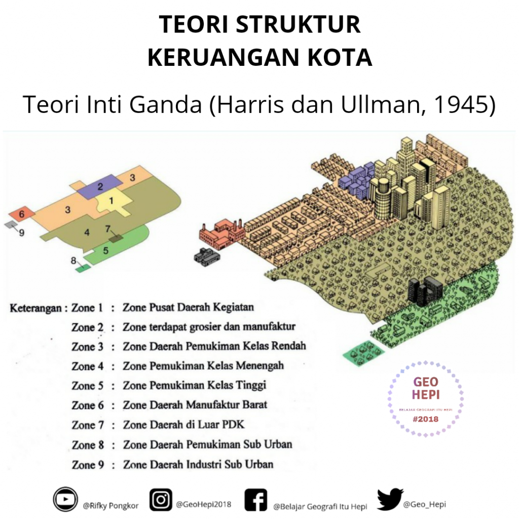 Detail Gambar Teori Inti Ganda Nomer 13