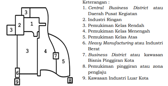 Detail Gambar Teori Inti Ganda Nomer 14