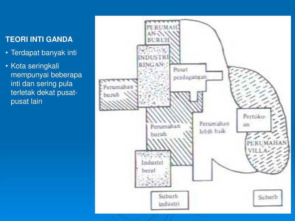 Detail Gambar Teori Inti Ganda Nomer 18