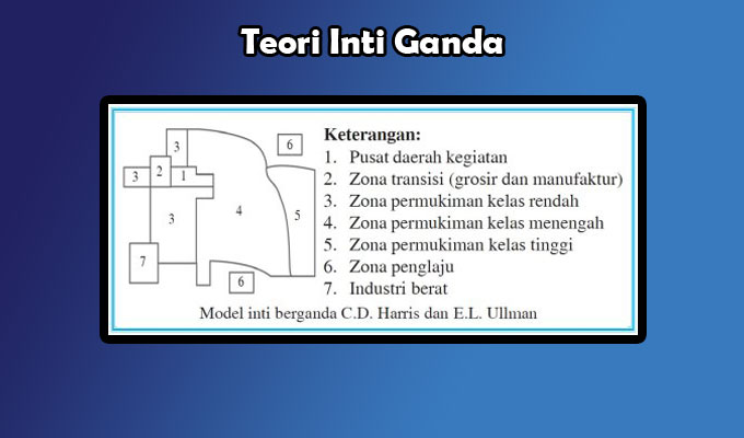 Detail Gambar Teori Inti Ganda Nomer 21