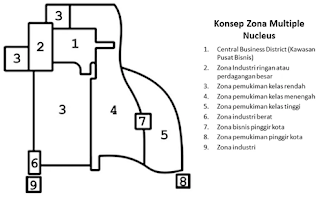 Detail Gambar Teori Inti Ganda Nomer 23