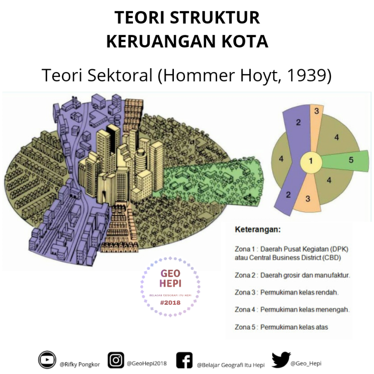 Detail Gambar Teori Inti Ganda Nomer 31